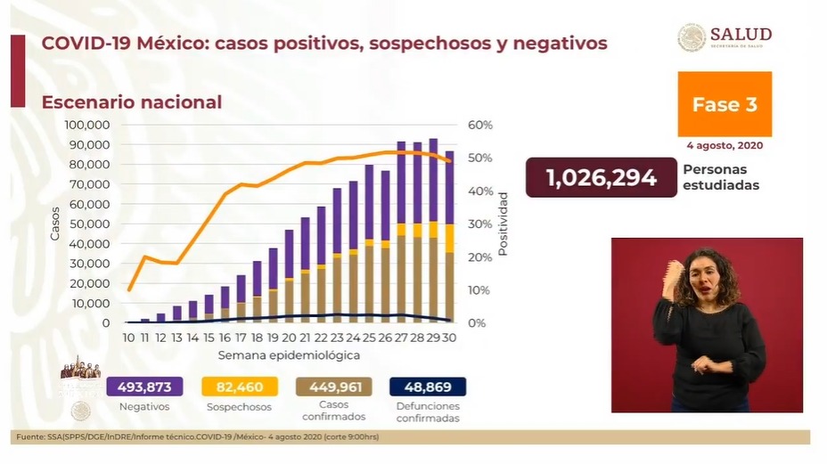 casos-covid-19-mexico-4-agosto