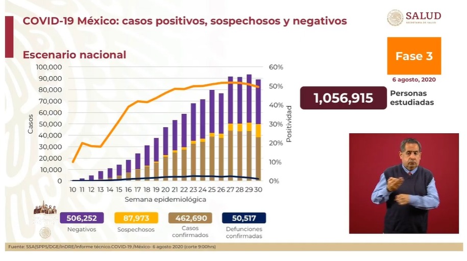 casos-covid-6-agosto