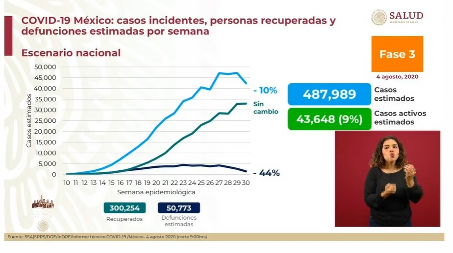 casos-estimados-mexico-covid-19