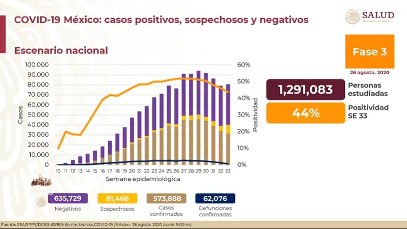 conferencia-covid-19-26-agosto