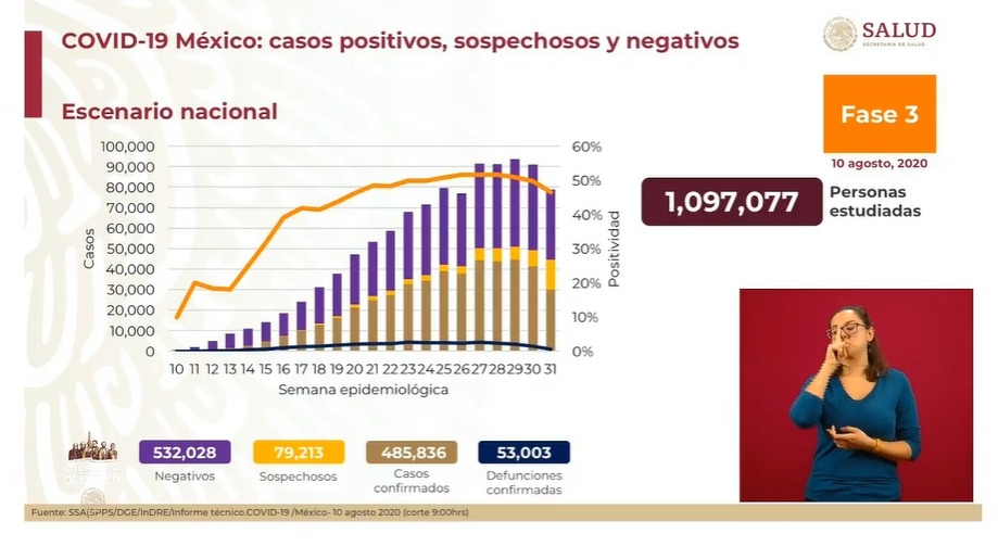 conferencia-covid-19-mexico-10-agosto