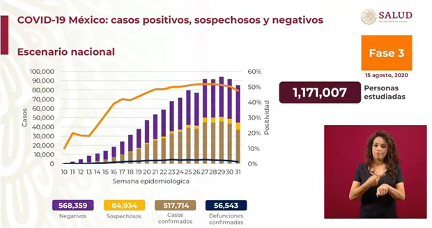 Coronavirus en México