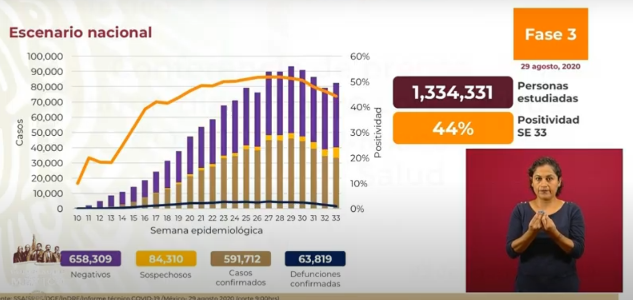 Coronavirus en México al 29 de agosto