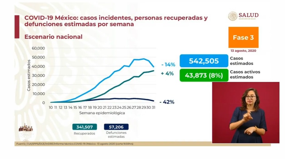 estimaciones-covid-19-mexico-13-agosto