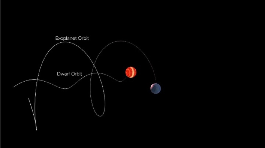 exoplaneta detectado por cientificos mexicanos