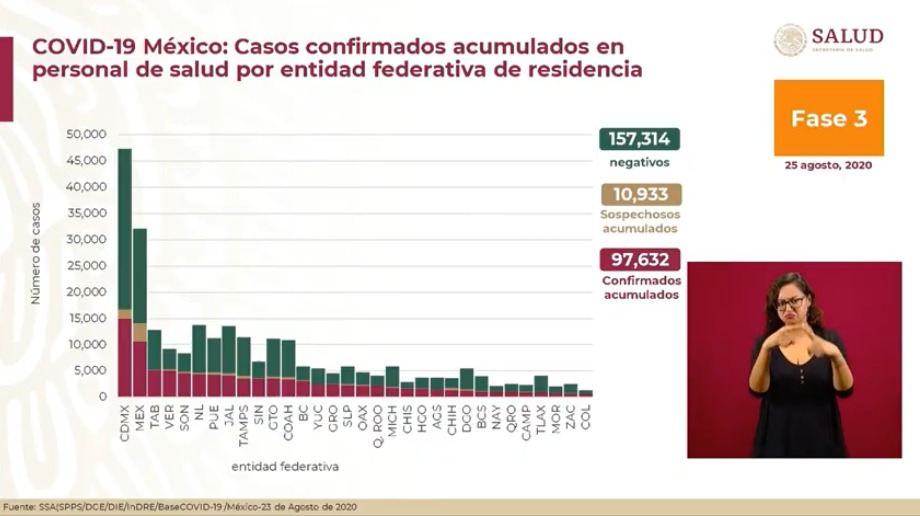 trabajadores-salud-mexico-contagiadps