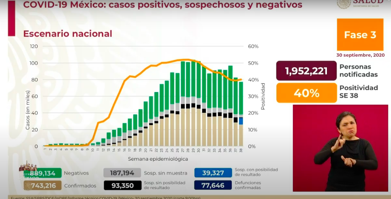 casos-30-septiembre-mexico