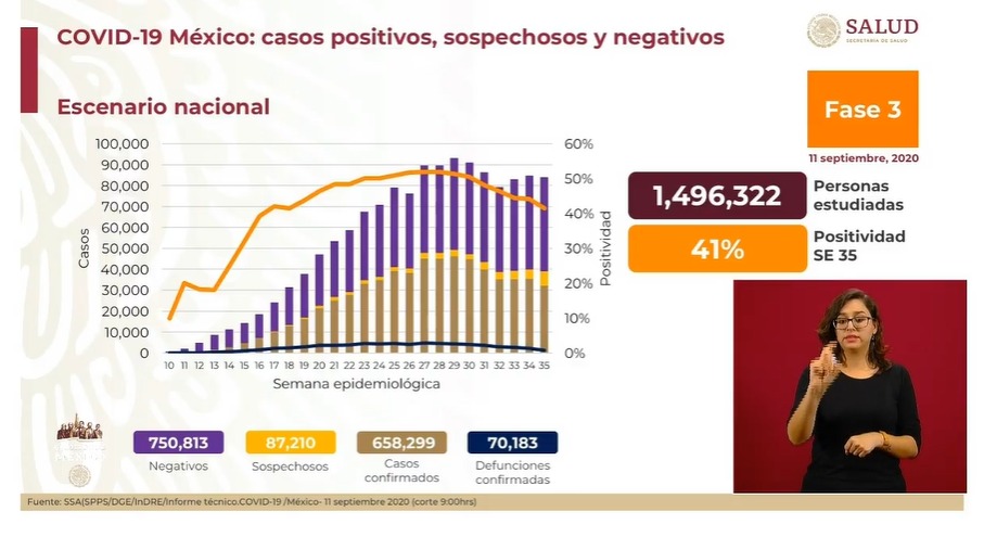 casos-covid-19-11-septiembre