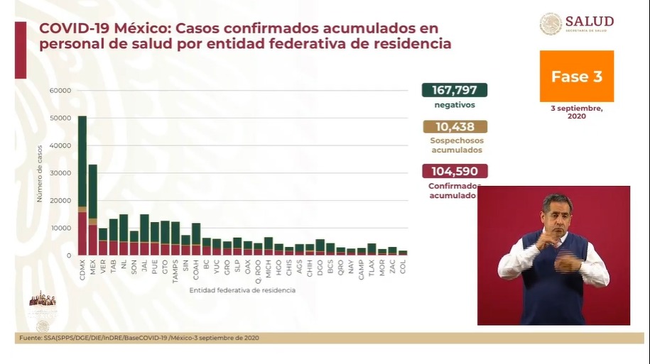 casos-personal-salud-mexico-covid-19