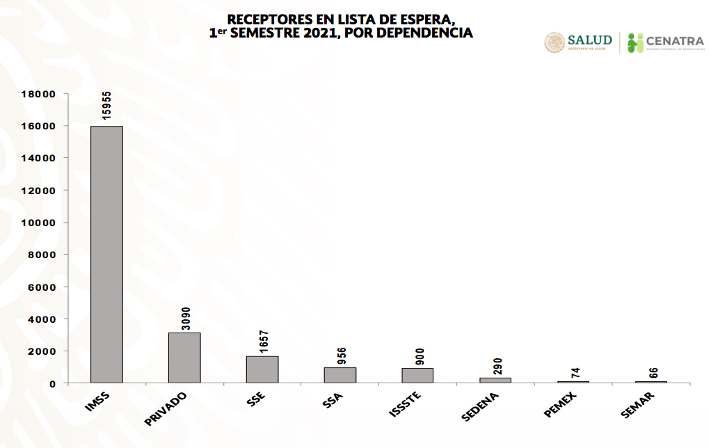 cenatra-lista-espera