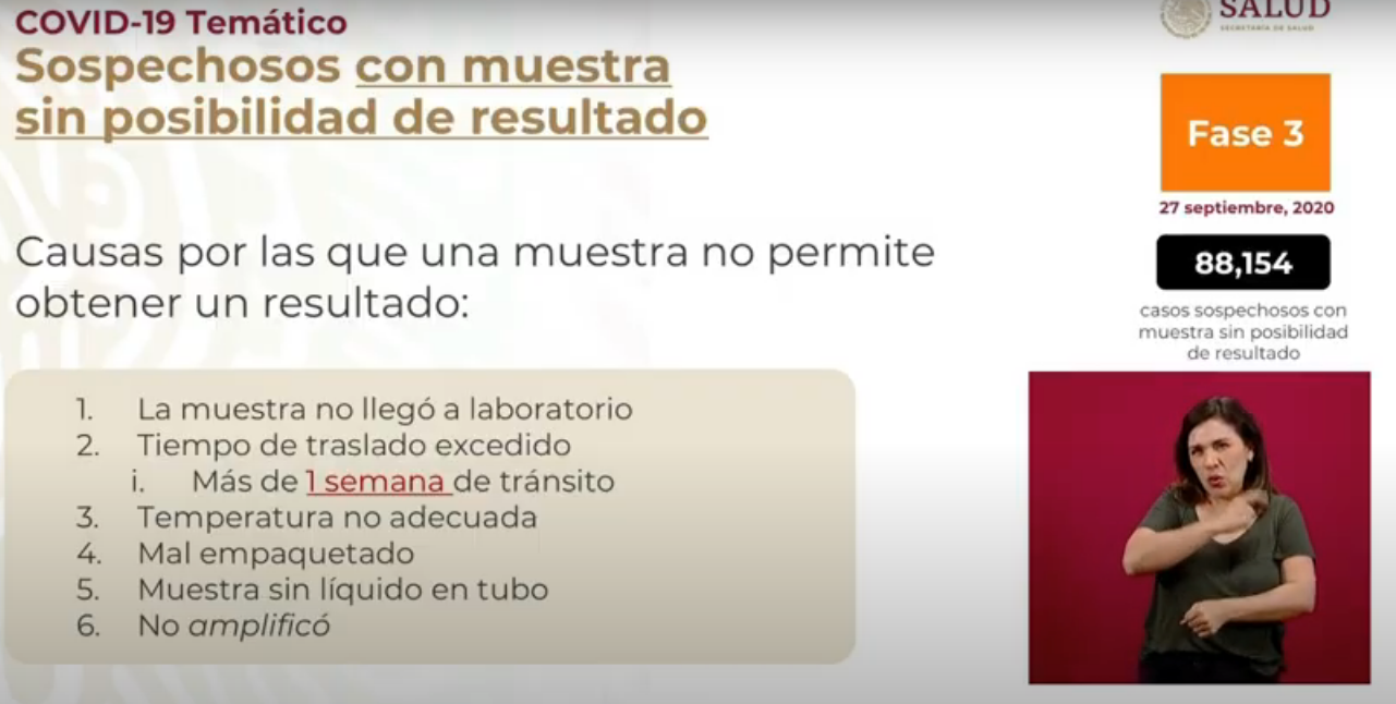 México registra nuevo repunte semanal de contagios y muertes por COVID-19