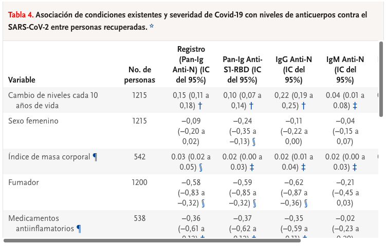 cuadro-estudio-anticuerpos-covid-19