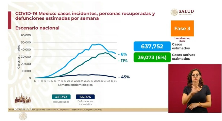 estimaciones-1-septiembre-covid-19