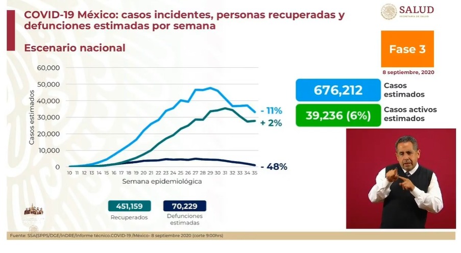 estimaciones-covid-19-mexico