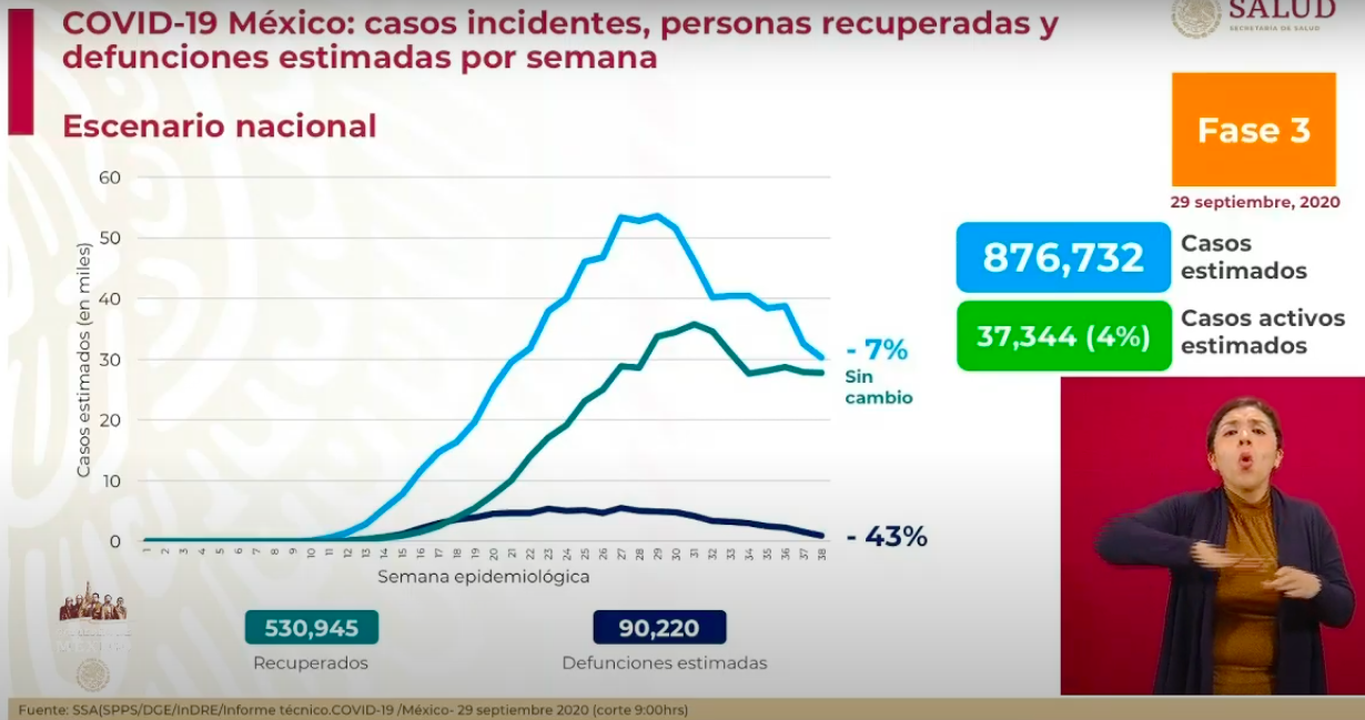 estimaciones-covid-19-mexico