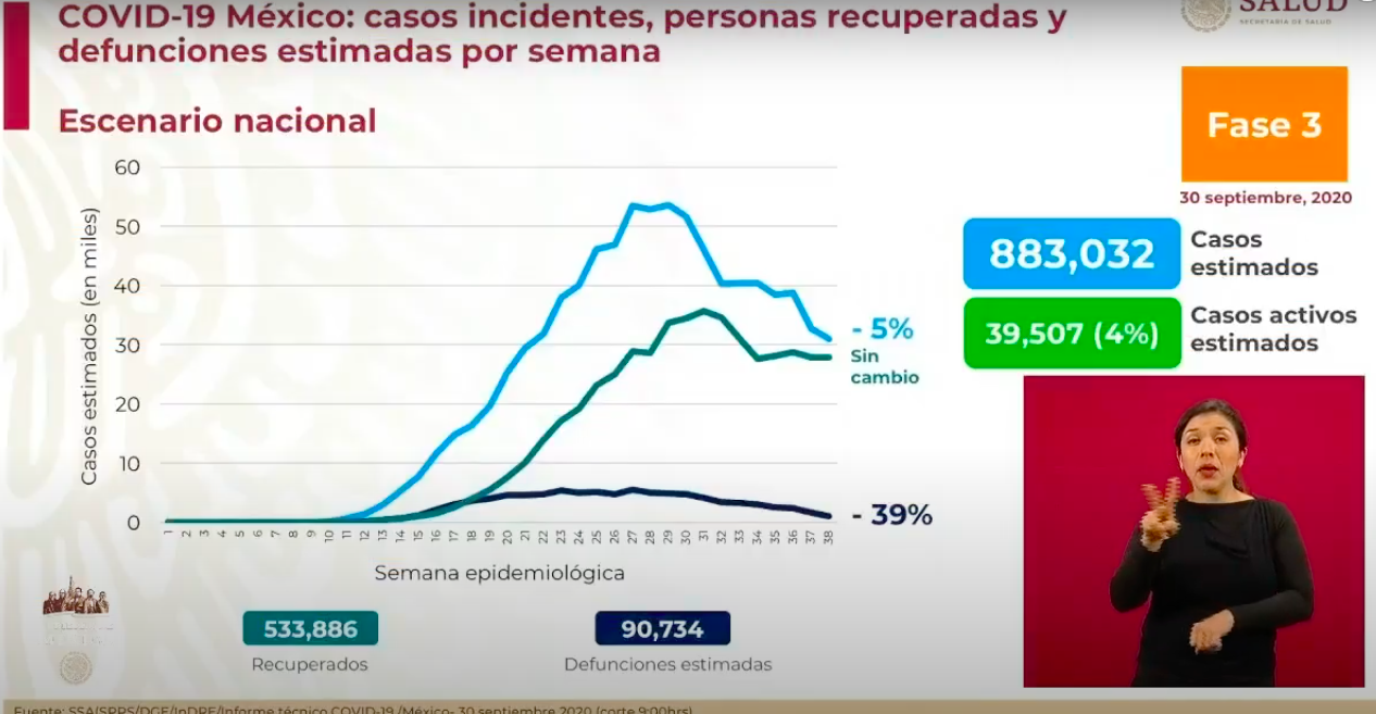 estimaciones-covid-19-mexico-30-septiembre