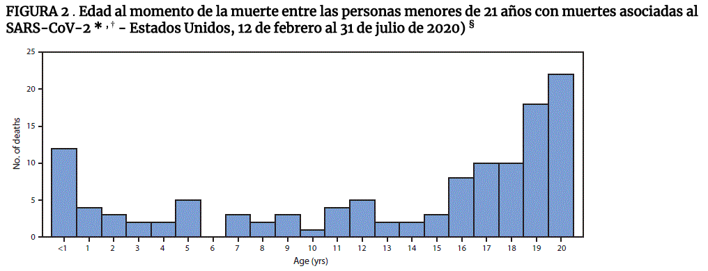 muertes-niños-cdc-estados-unidos