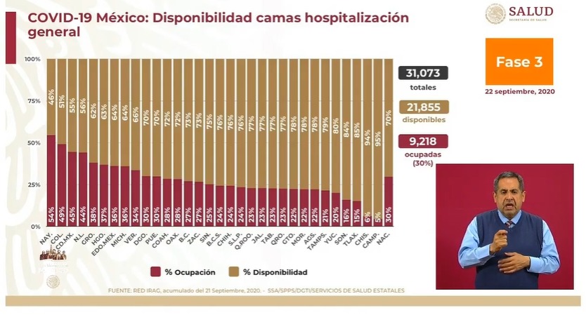 ocupación-hospitalaria-mexico-covid-19