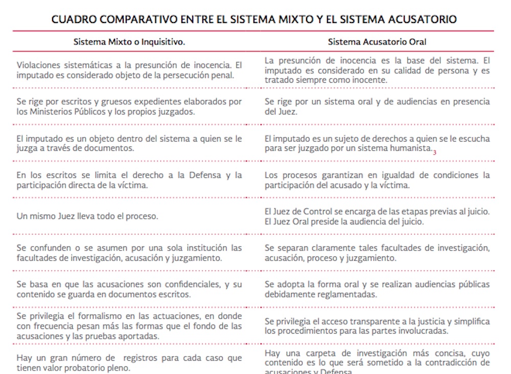 segob-sistema-penal-acusatorio