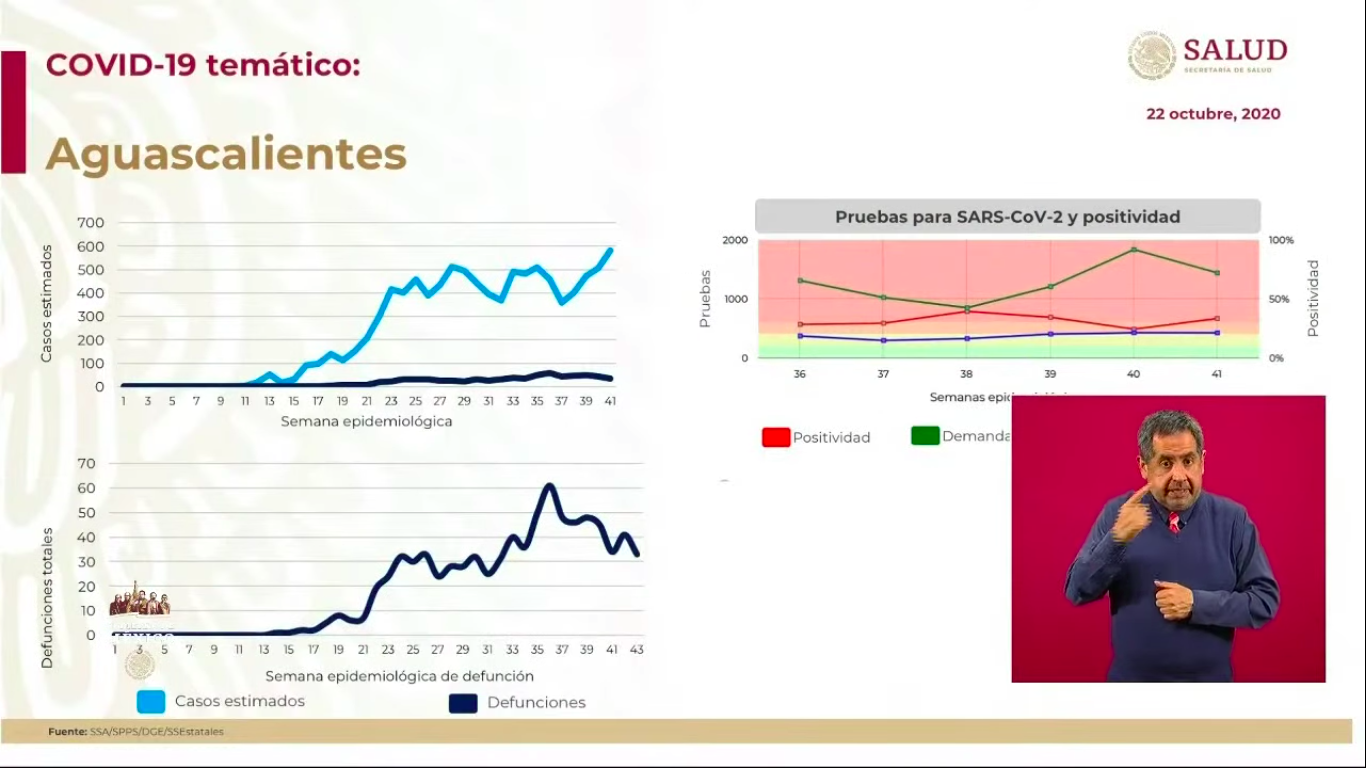 aguascalientes-casos-secretaria-salud