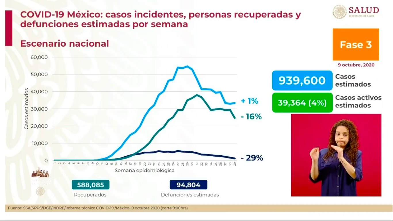 casos-covid-19-mexico-estimaciones