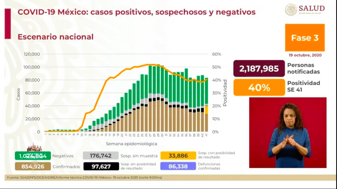 casos-covid-19-mexico-secretaria-salud