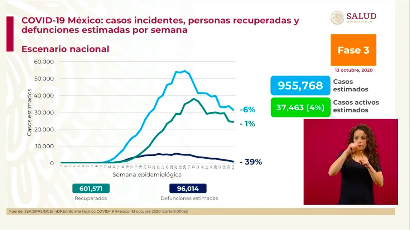 casos-estimados-covid-19