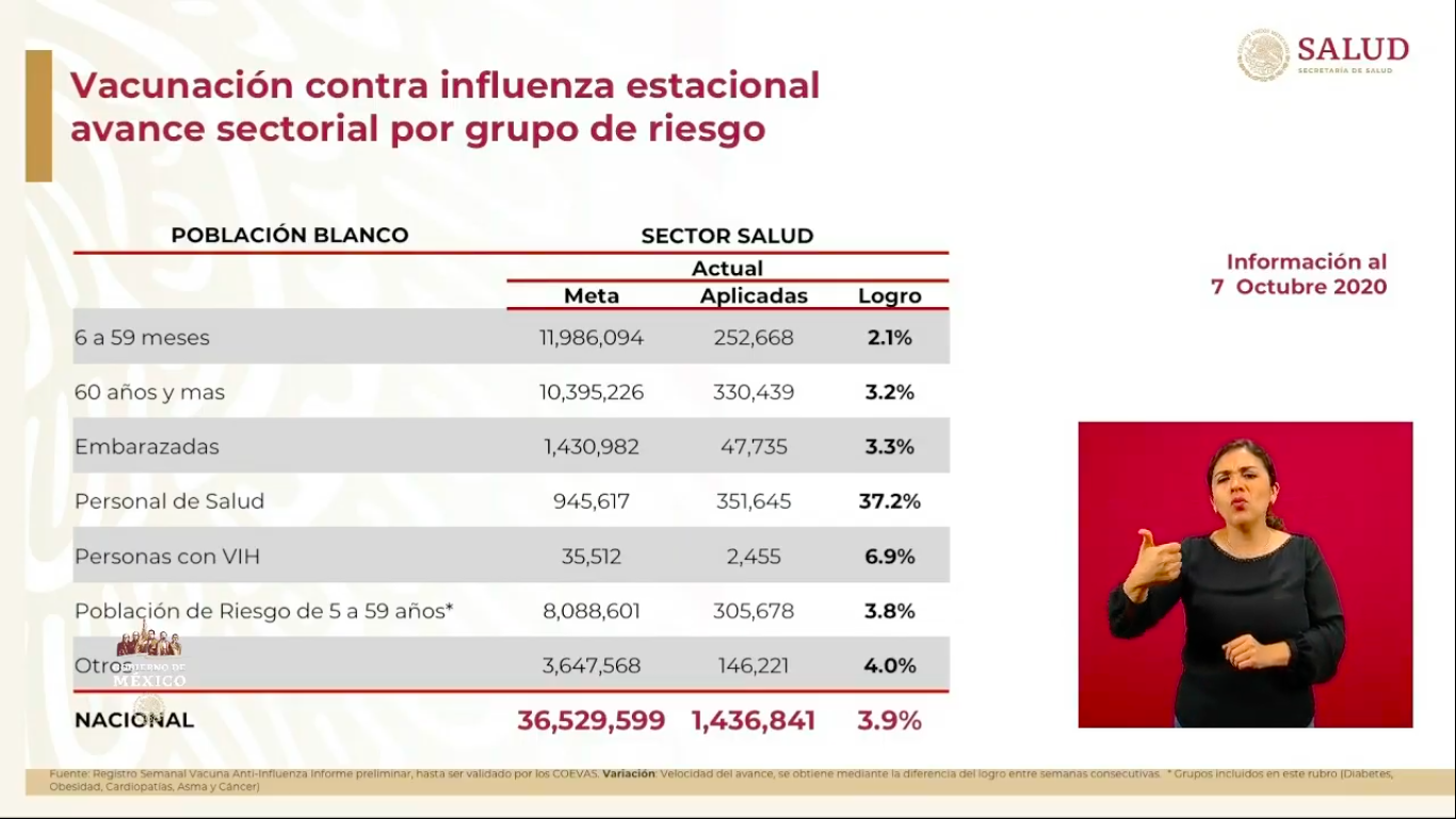 casos-vacuna-covid-19-mexico-ssa