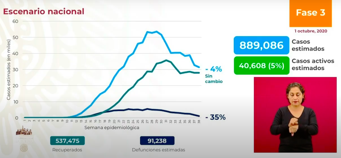 conferencia-casos-estimados-1-octubre