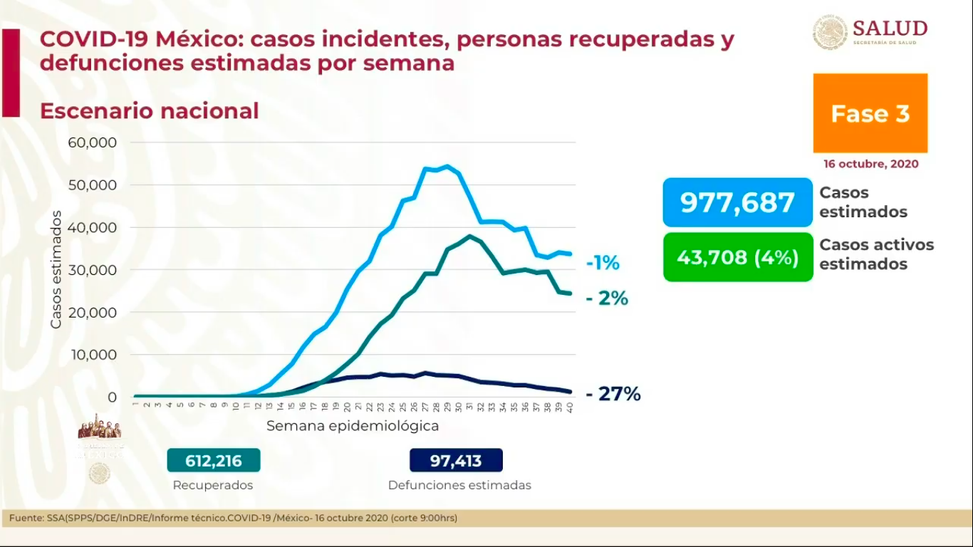 conferencia-covid-19-estimaciones-16-octubre