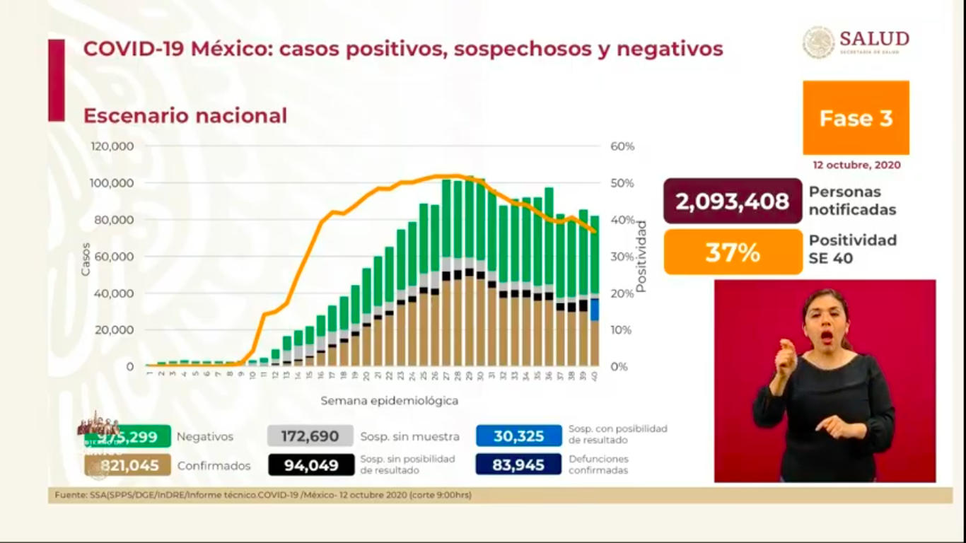 conferencia-covid-19-lunes-12-octubre