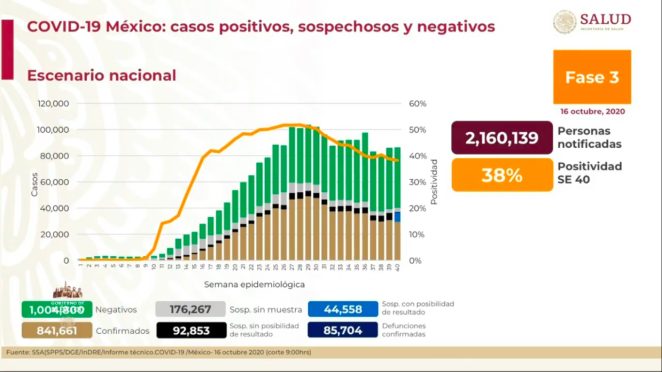 conferencia-covid-19-octubre-16