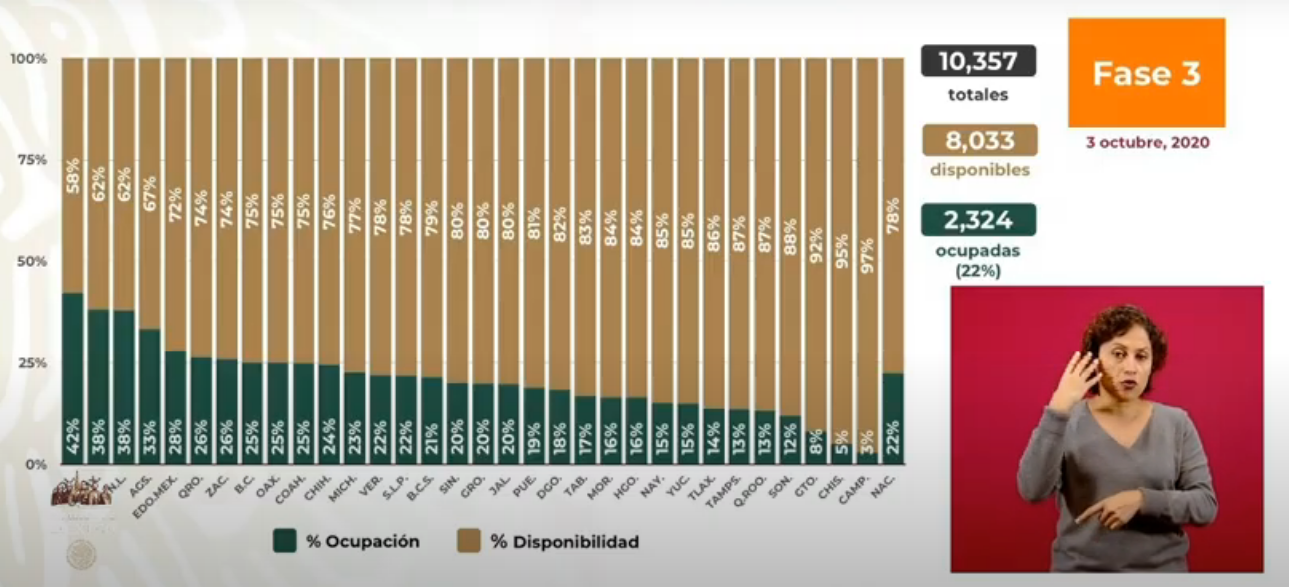 Coronavirus en México al 3 de octubre