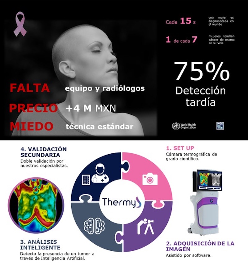 donadora-thermy-cancer-de-mama-mexico