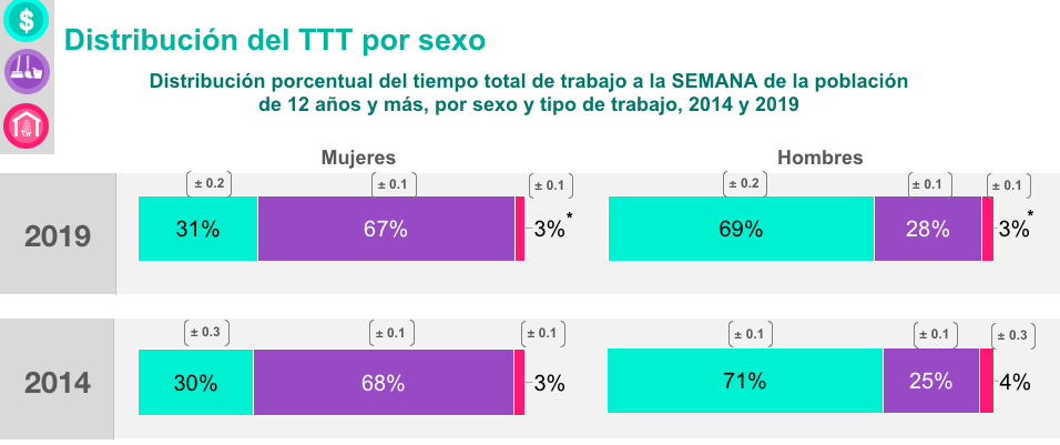 hombres-mujeres-enut-2014-2019