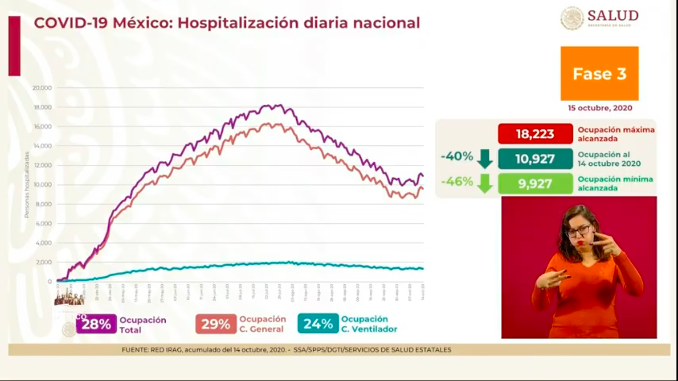 hospitalización-mexico-casos-covid-19