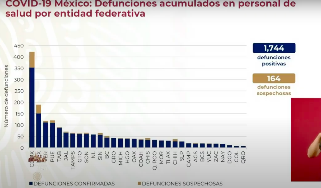 muertes-personal-salud-mexico
