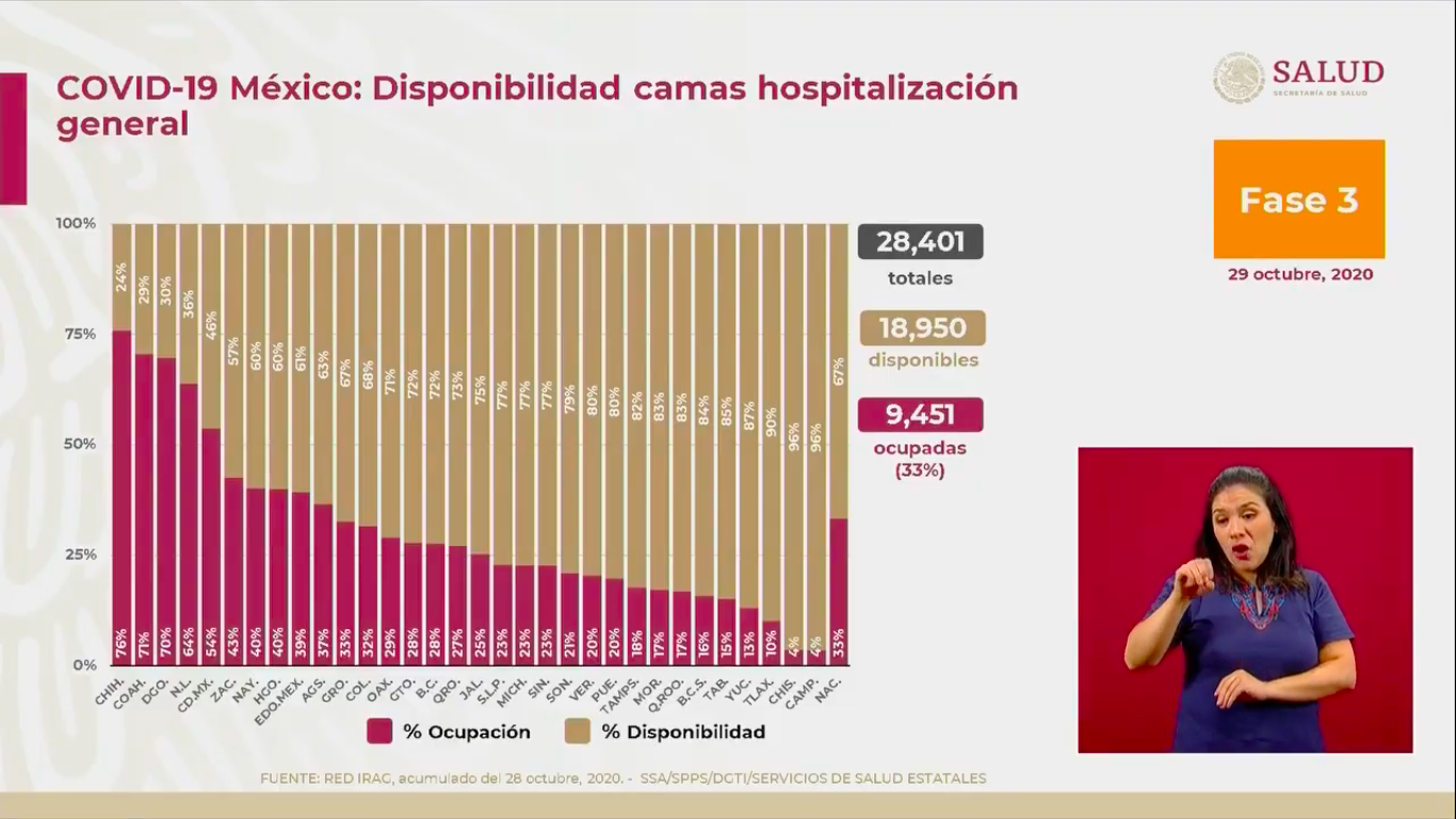 ocupacion-hospitalaria-covid-19-mexico