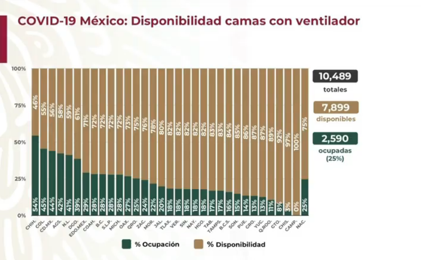 ocupacion-hospitales-intensivo