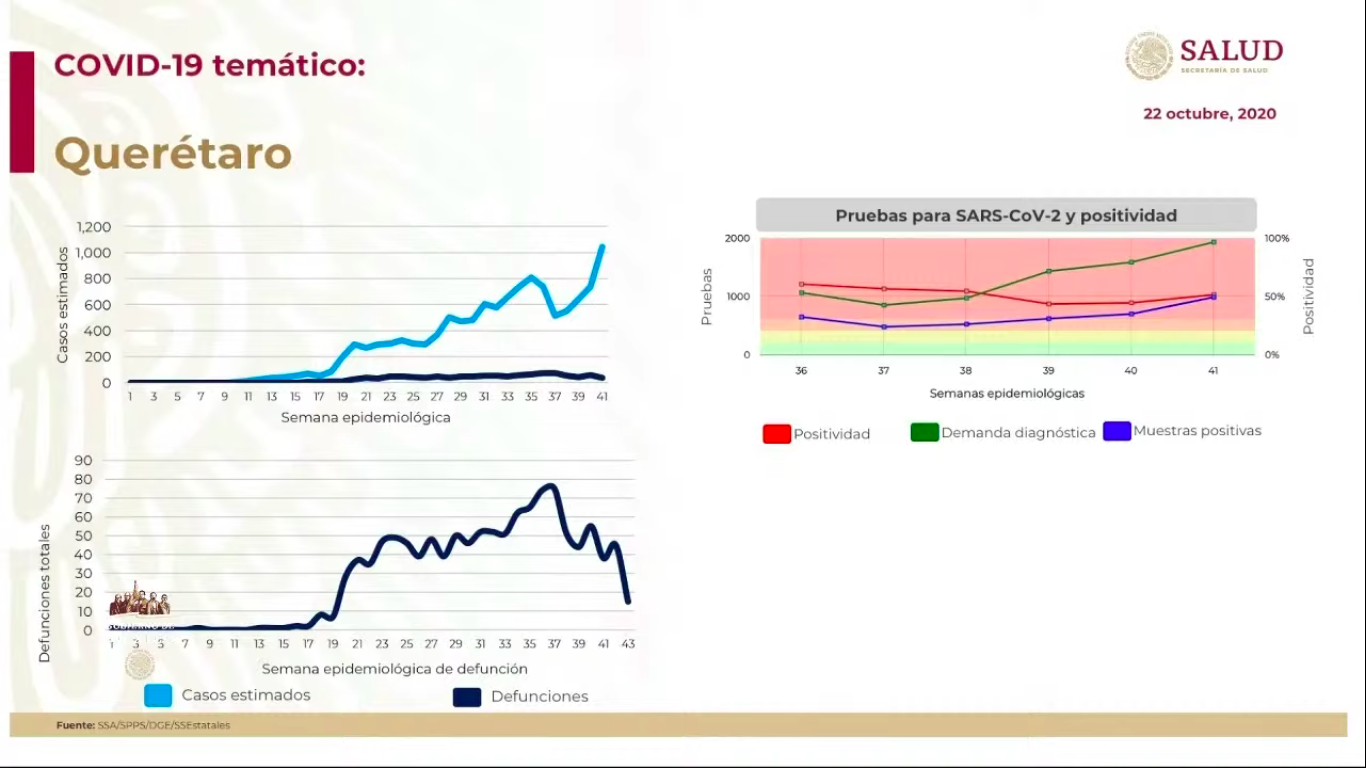 querétaro-casos-covid-19-mexico