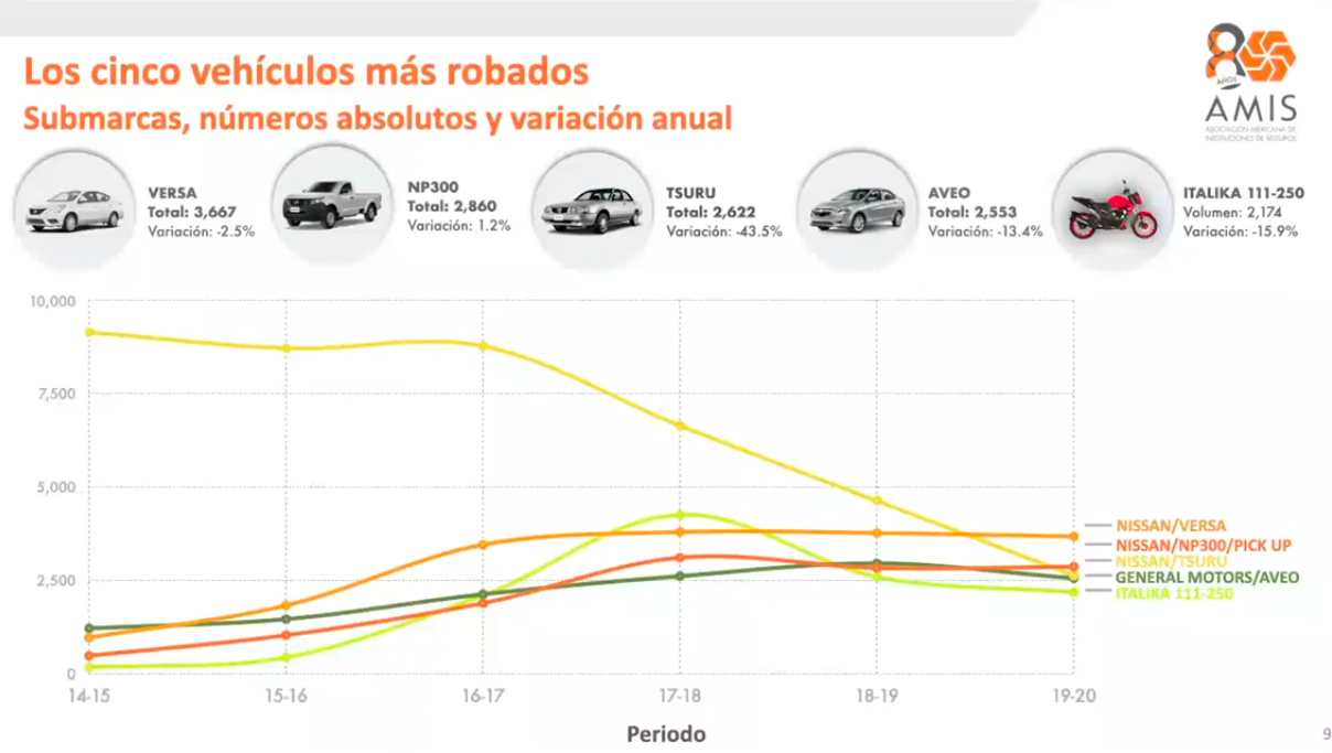 carros-robados-mexico