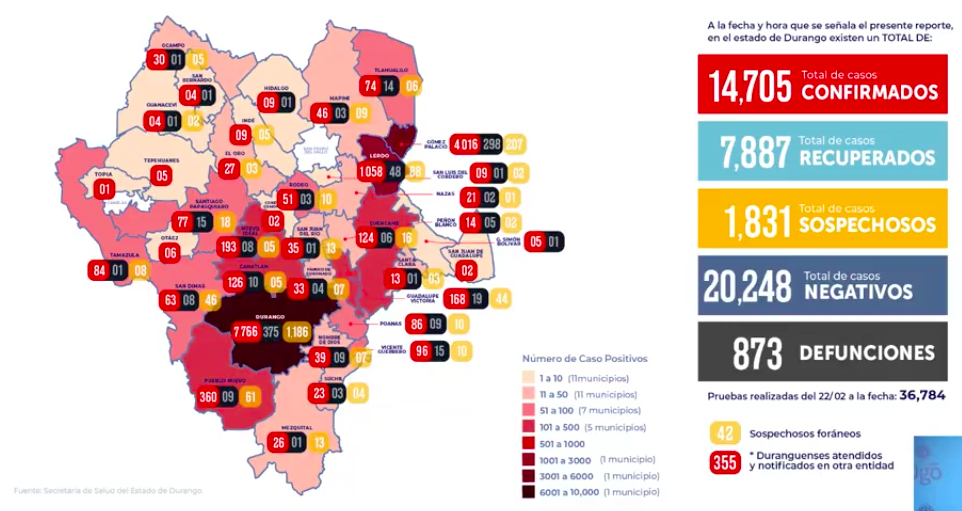 casos-covid-19-durango-acumulados