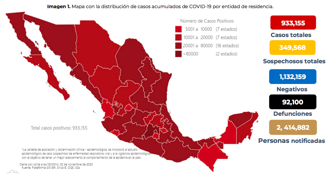 casos-covid-19-reporte-secretaria-salud