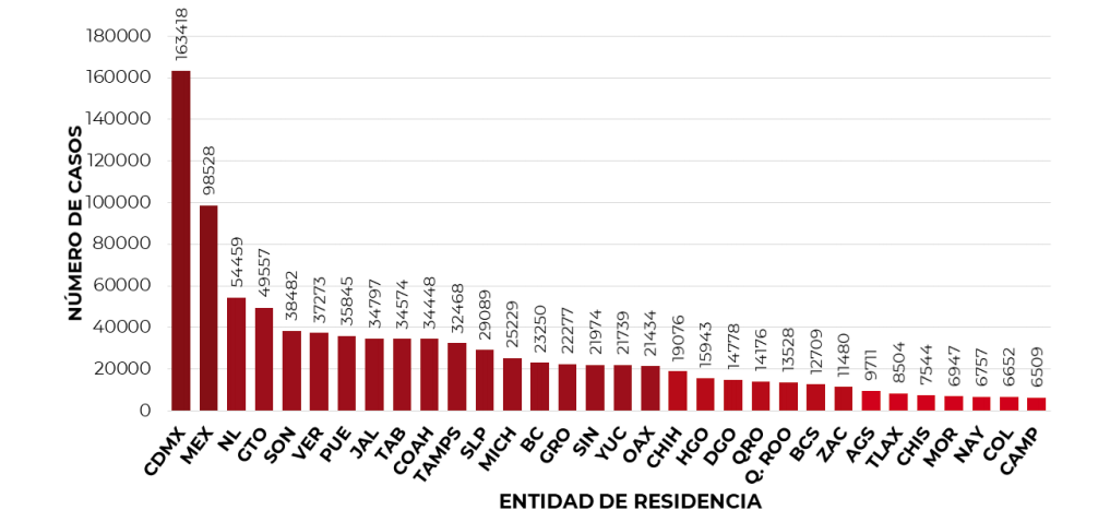 casos-estados-covid-19