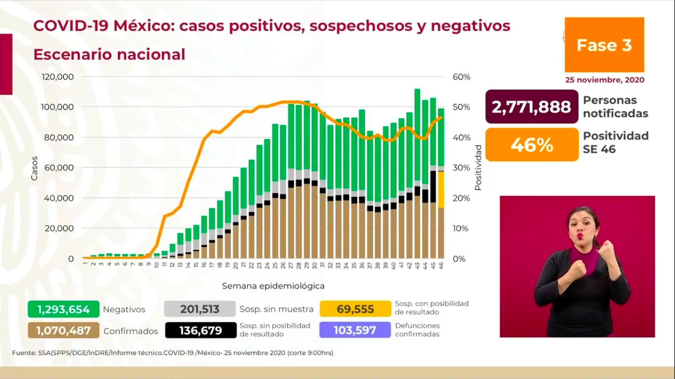 conferencia-covid-19-mexico