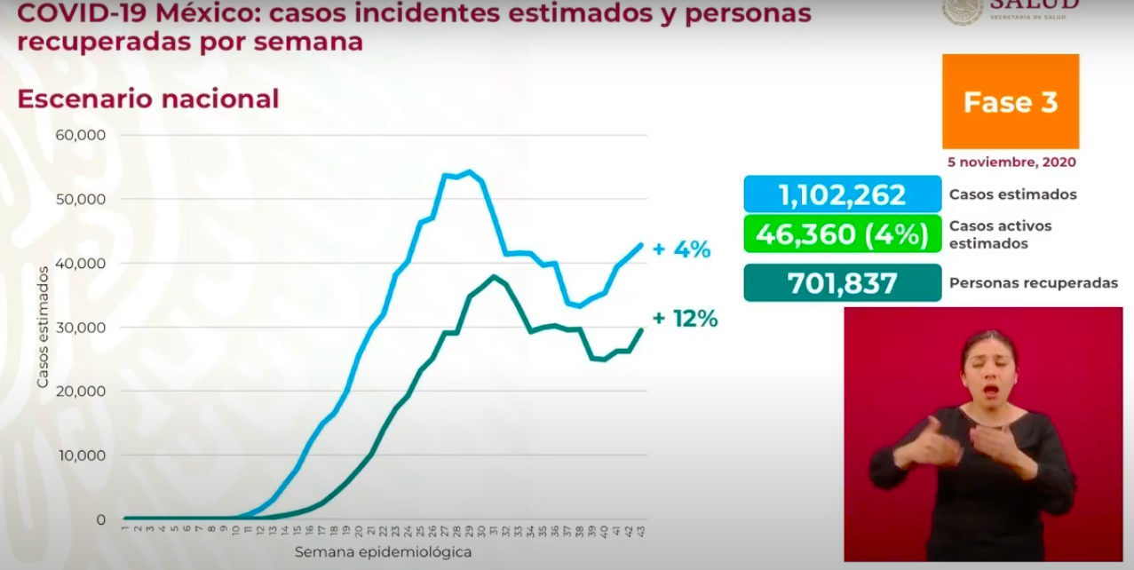 estimaciones-covid-19-mexico