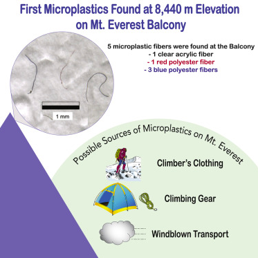 microplásticos-everest-montaña