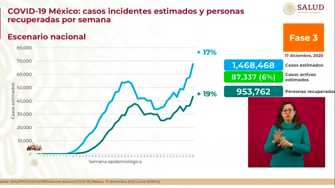 casos-estimaciones-covid-19