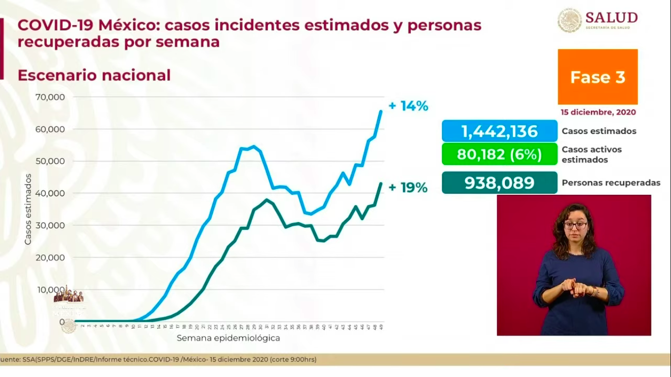 conferencia-covid-19-estimaciones