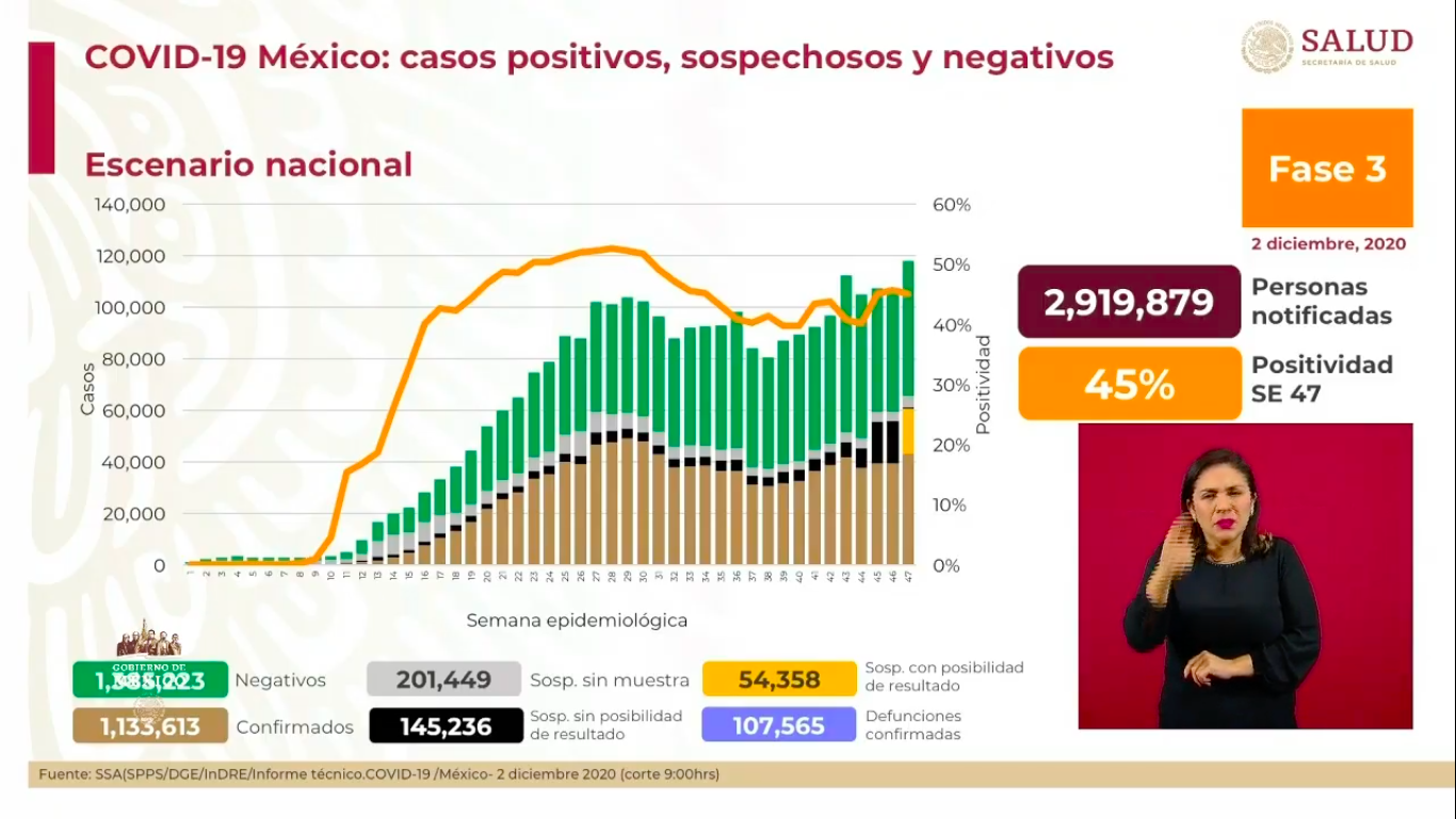 conferencia-numeros-covid-19-mexico